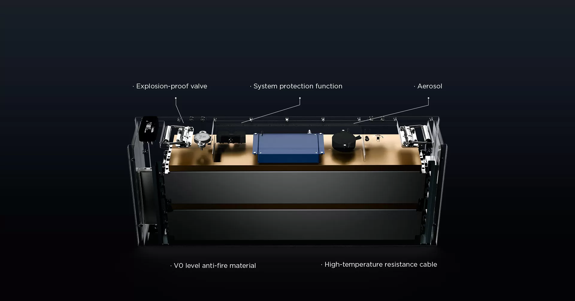 5Layer Protection