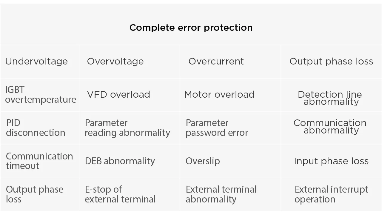 Instant Stop Non-stop Function