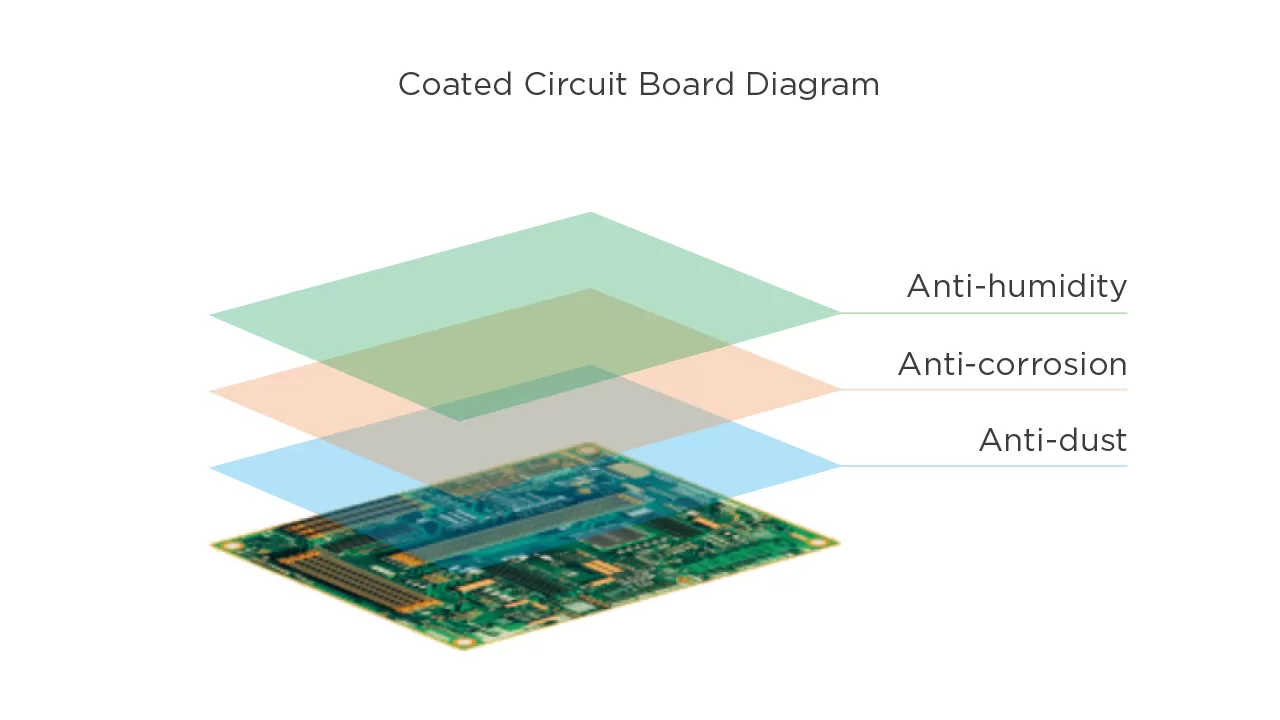 coated circuit board diagram